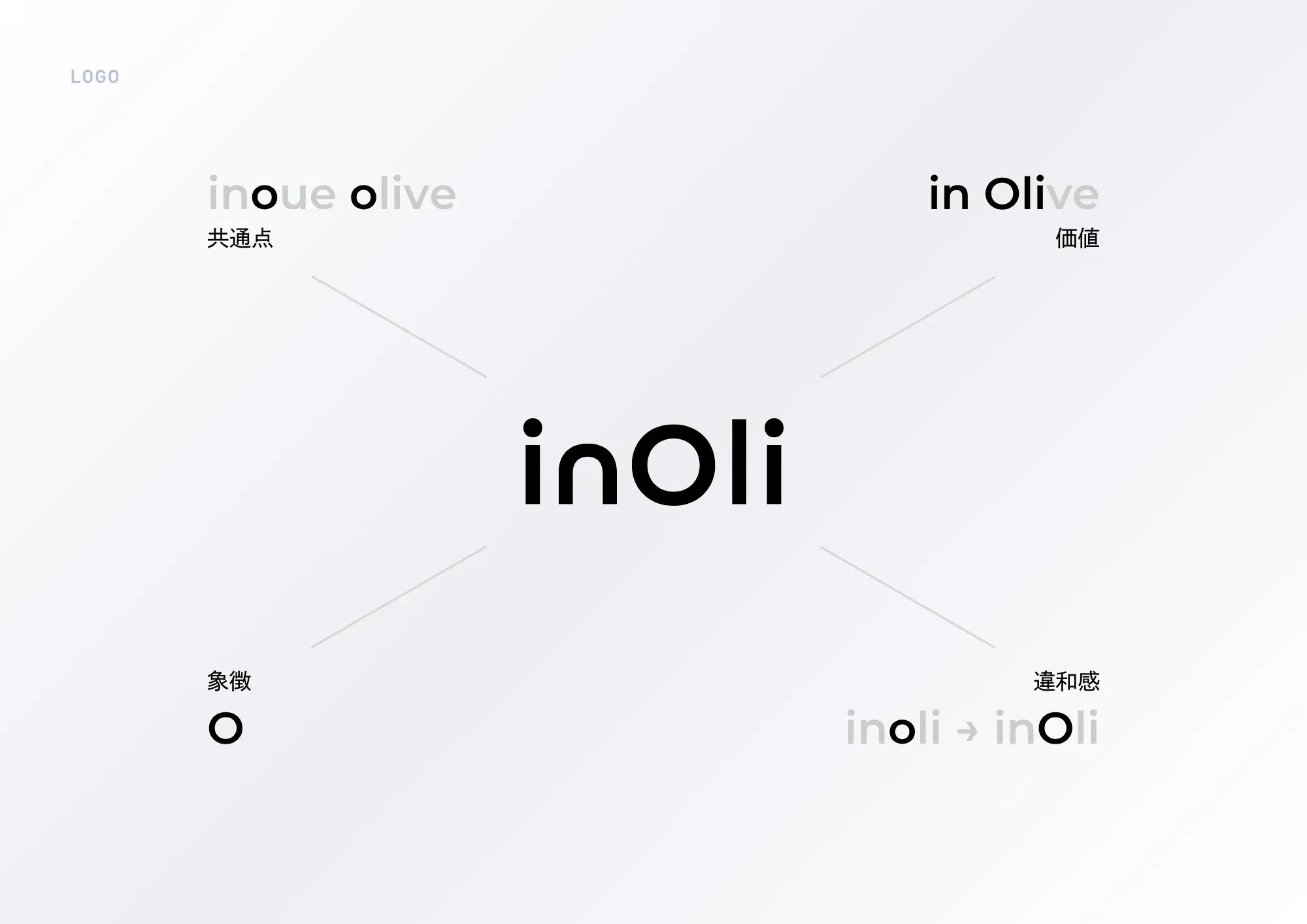 inOli / 井上誠耕園 制作物 6